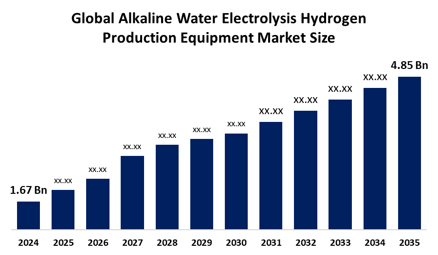 世界のアルカリ水電解水素製造装置市場