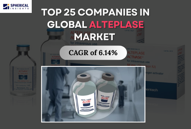 Global Transradial Access Market
