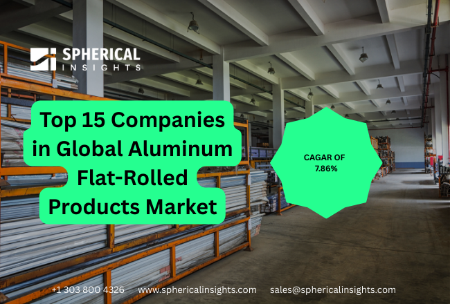 Global Aluminum Flat-Rolled Products Market