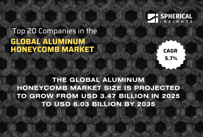 世界のアルミニウムハニカム市場における主要企業トップ20（2026年～2035年）：競争分析と予測