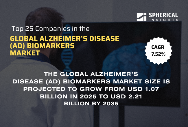 世界のアルツハイマー病（AD）バイオマーカー市場における主要企業トップ25：2035年までの統計レポート