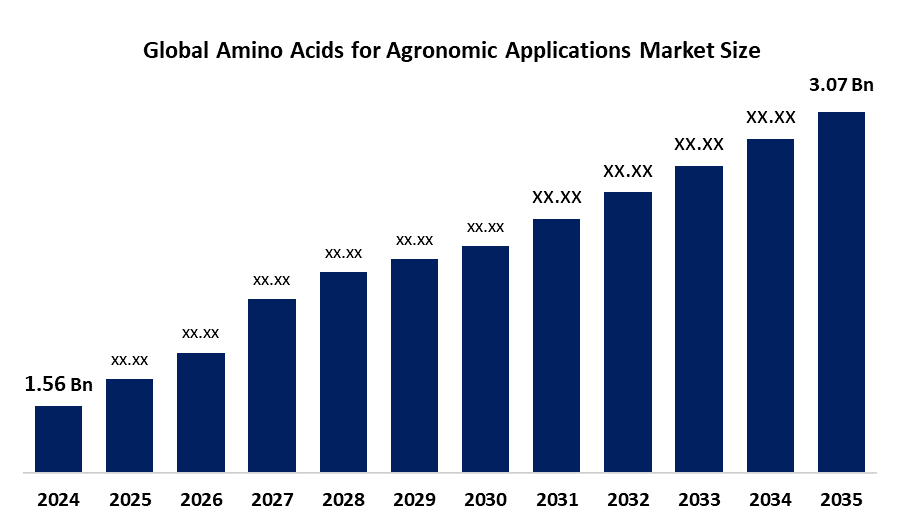 Global Amino Acids for Agronomic Applications Market