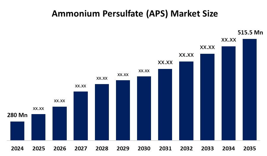 世界の過硫酸アンモニウム(APS)市場