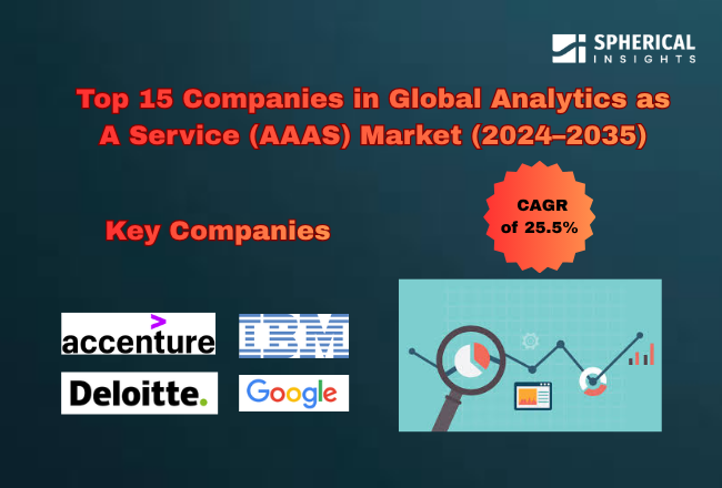世界のAnalytics as a Service(AAAS)市場