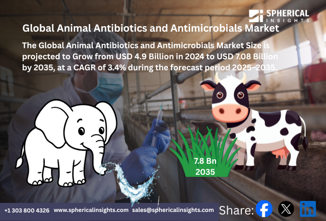  53 世界の動物用抗生物質・抗菌剤市場