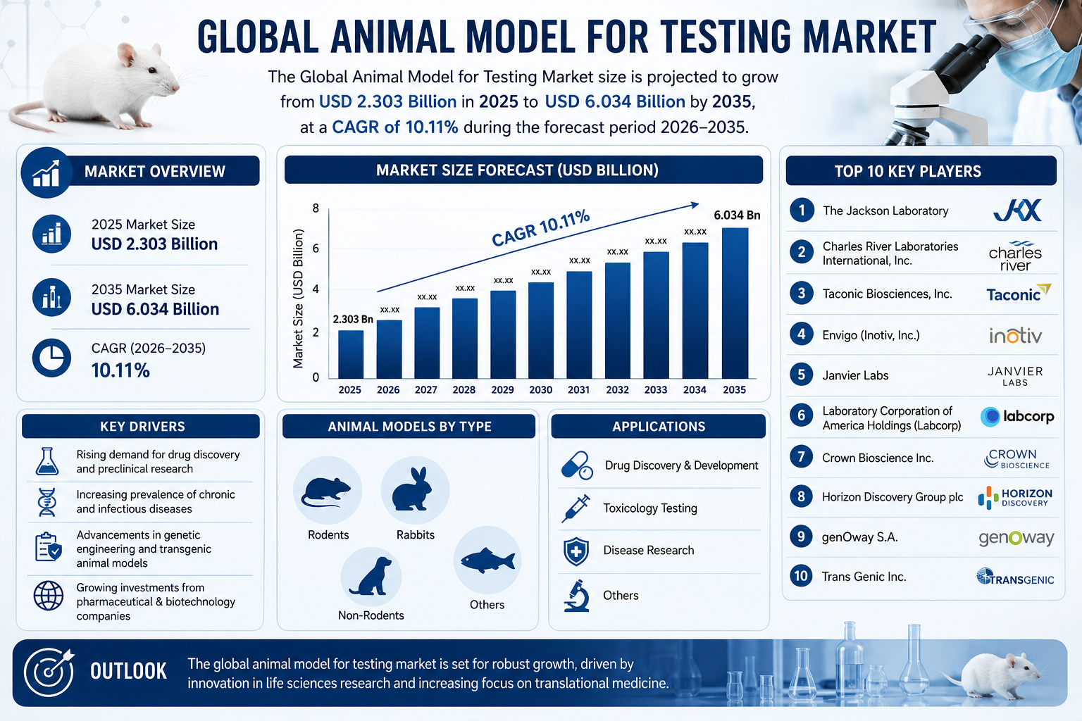 世界の試験用動物モデル市場における主要企業トップ20（2026～2035年）：Spherical Insightsによる専門的見解