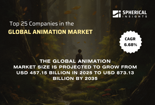 世界の動画・アニメーション市場における主要企業トップ25：Spherical Insightsによる業界分析レポート（2026～2035年）