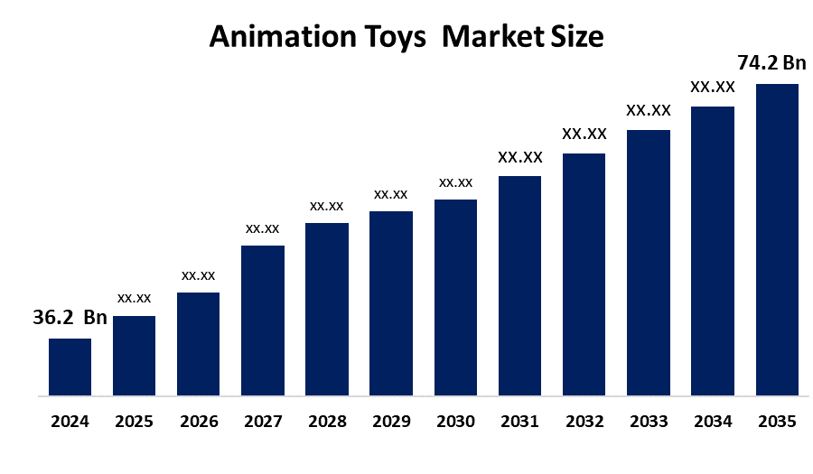 Global Animation Toys Market