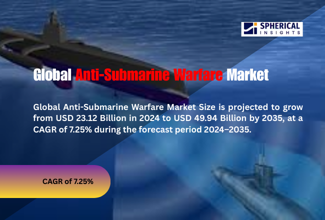 Global Anti-Submarine Warfare Market