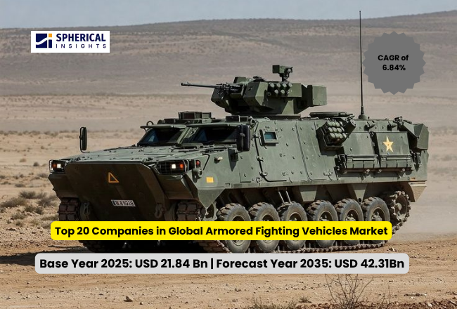 世界の装甲戦闘車両市場における主要企業トップ20（2025年）：戦略的概要と将来の動向（2026～2035年）