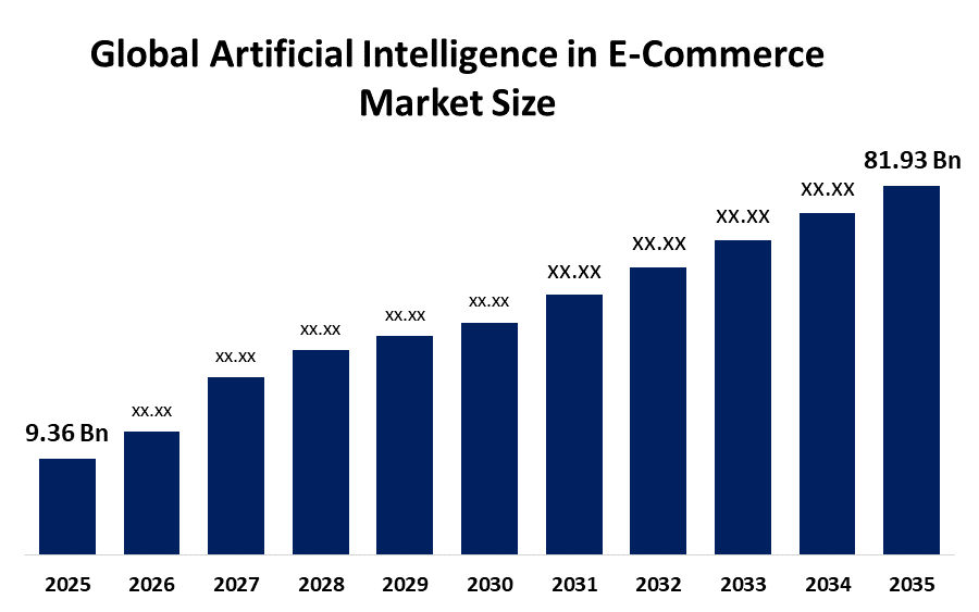 世界のEコマースにおける人工知能（AI）市場