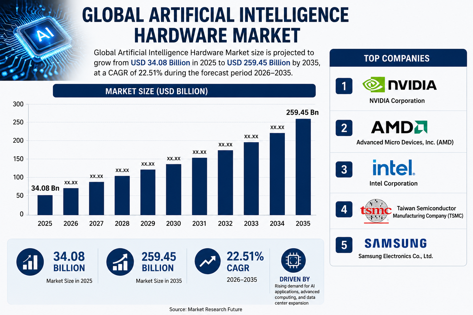 世界のAIハードウェア市場における主要企業トップ30（2026～2035年）：Spherical Insightsによる専門的見解