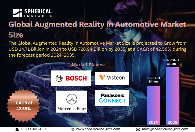 自動車向けAR（拡張現実）分野のグローバル企業トップ15（2025年）：市場インテリジェンスと投資動向（2024～2035年）