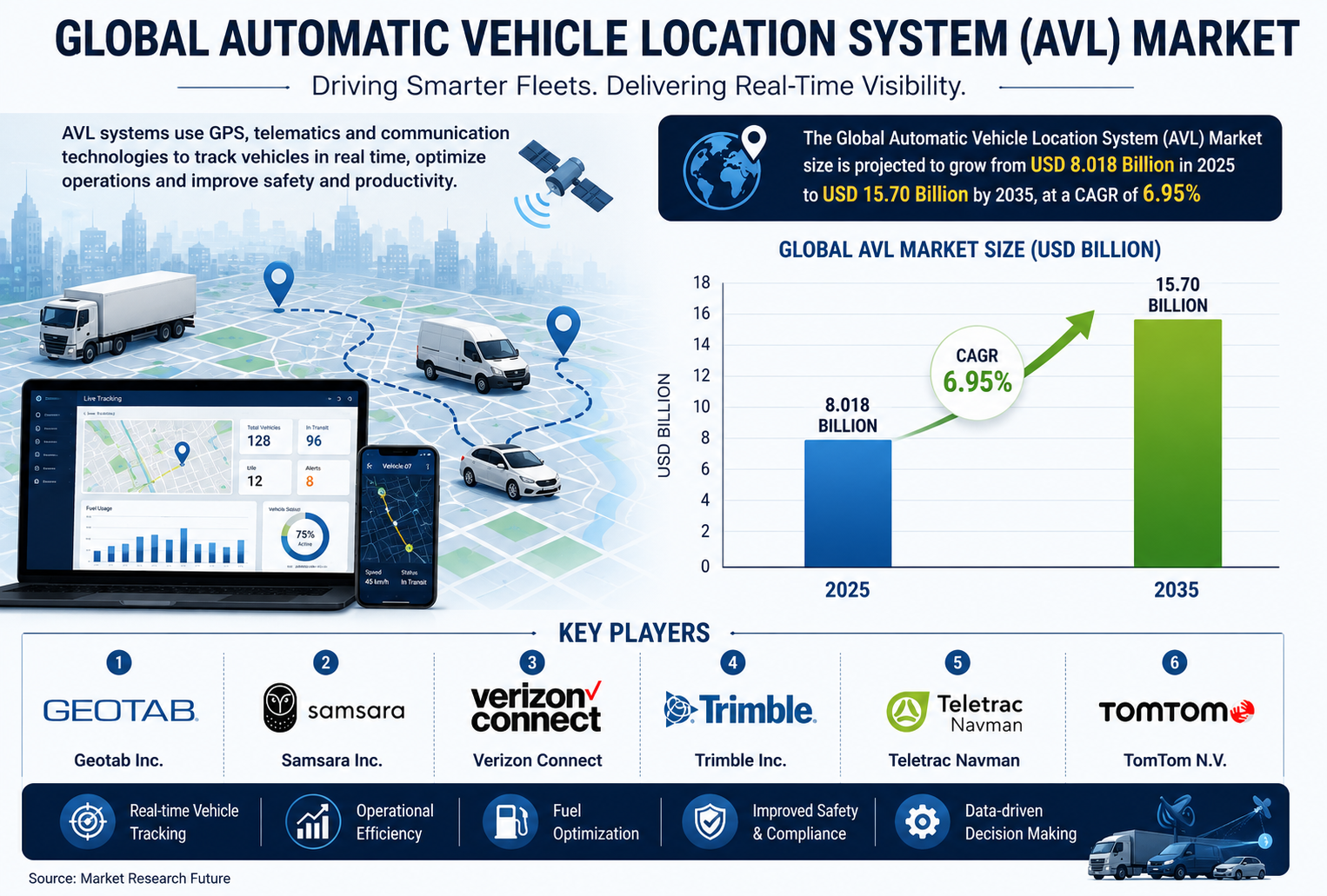 グローバル自動車位置情報システム（AVL）市場のトップ40企業（2026–2035）：Spherical Insightsによる専門家の見解