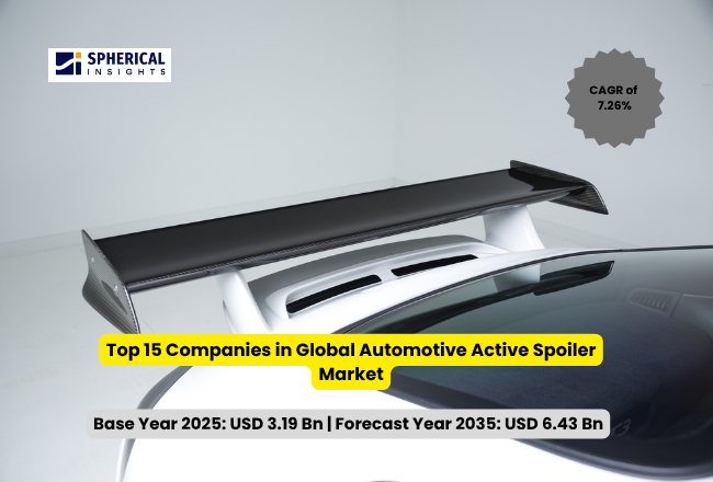 世界の自動車用アクティブスポイラー市場における主要企業トップ15（2026年～2035年）：Spherical Insightsによる分析