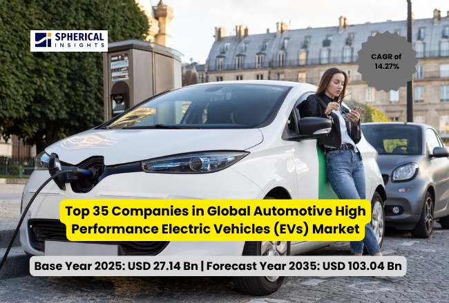 世界の高性能電気自動車（EV）市場における主要企業トップ35（2026年～2035年）：Spherical Insightsによる分析