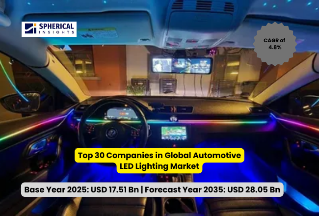 世界の自動車用LED照明市場における主要企業トップ30（2026年～2035年）：Spherical Insightsによる専門的見解