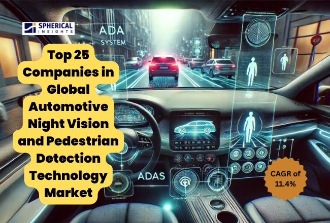 世界の自動車用夜間視覚および歩行者検知技術市場における上位25社（2026年～2035年）：Spherical Insightsによる分析