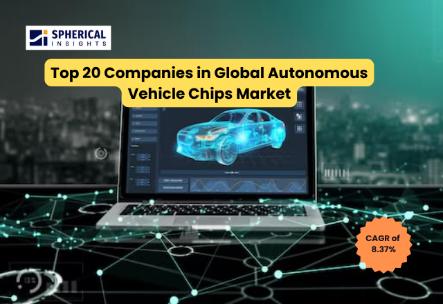 世界の自動運転車用チップ市場における主要企業トップ20：Spherical Insightsによる業界インテリジェンス・レポート（2026～2035年）