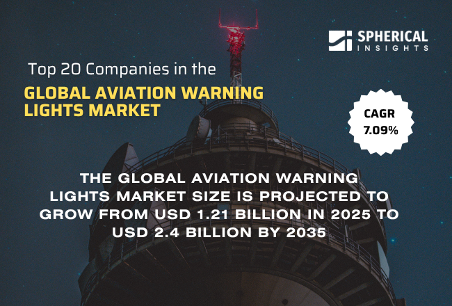 世界の航空警告灯市場におけるトップ20企業（2026年～2035年）：Spherical Insightsによる分析