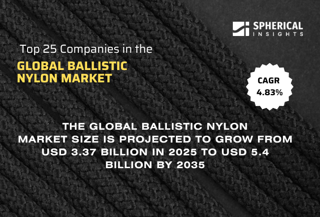 世界のバリスティックナイロン市場における主要企業トップ25（2026～2035年）：Spherical Insightsによる専門的見解