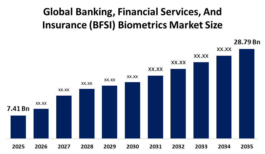 世界の銀行・金融サービス・保険(BFSI)分野における生体認証市場