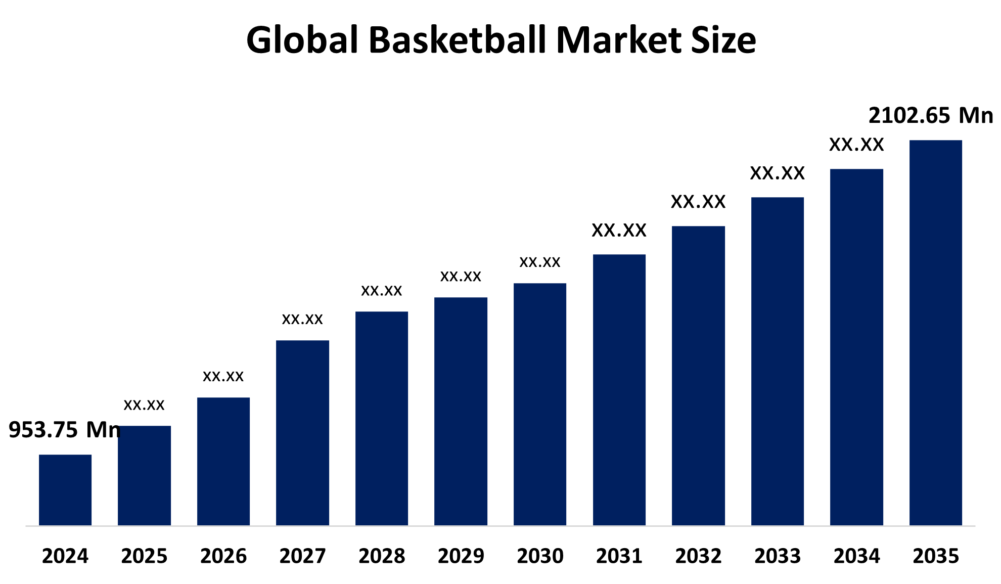 Global Basketball Market