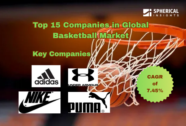 Global Basketball Market