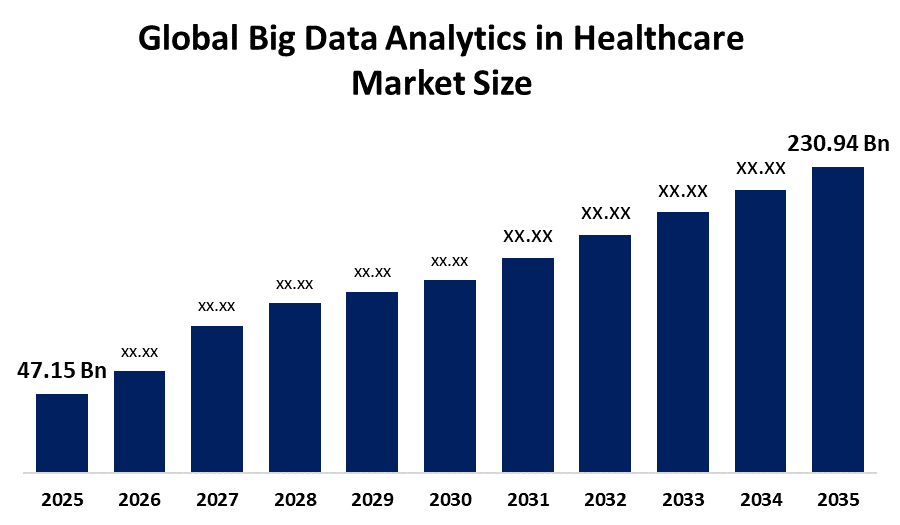 Global Big Data Analytics in Healthcare Market