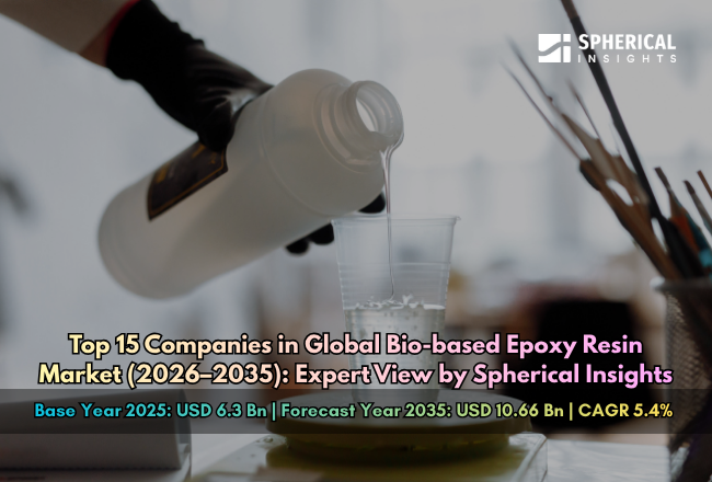 世界のバイオ由来エポキシ樹脂市場における主要企業トップ15（2026年～2035年）：Spherical Insightsによる専門的見解
