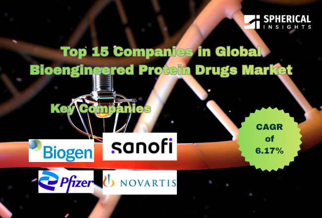 Global Bioengineered Protein Drugs Market