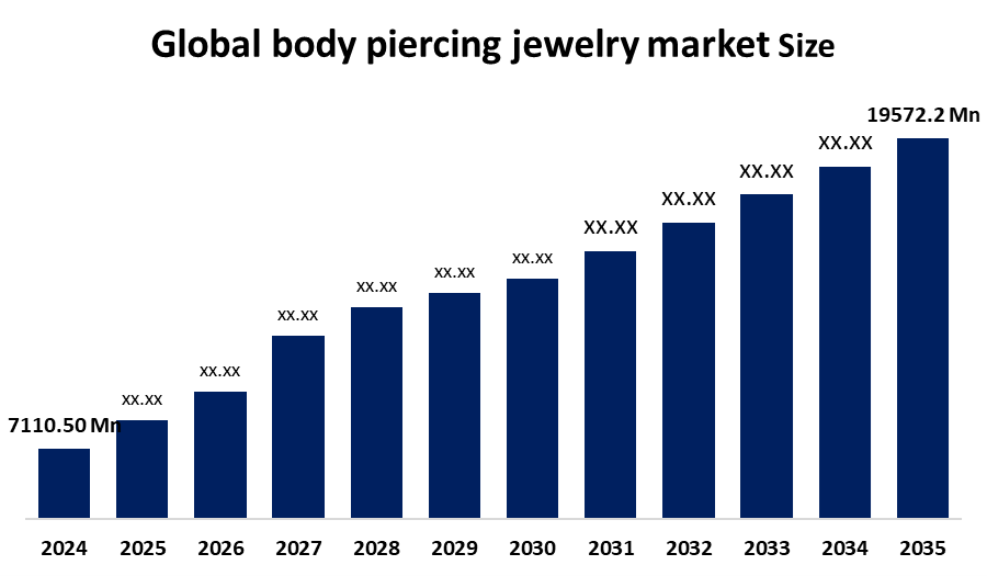 Global Body Piercing Jewelry Market