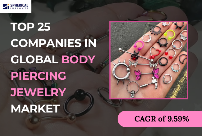 Global Body Piercing Jewelry Market