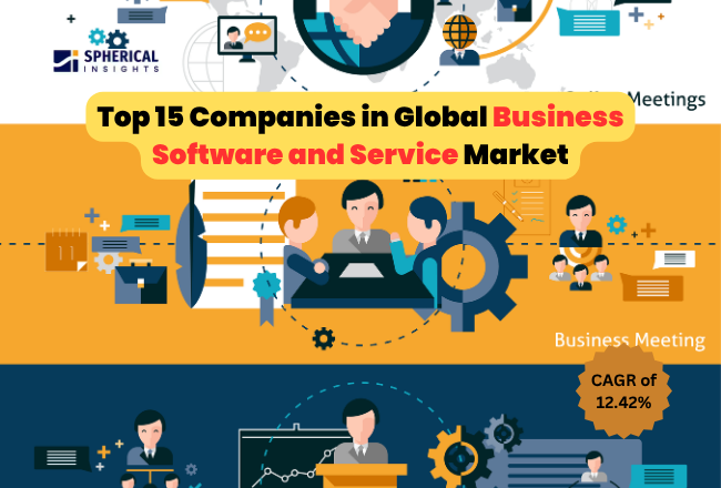 世界のビジネスソフトウェアおよびサービス市場におけるトップ15企業：世界シェア、市場規模、収益レポート（2026年～2035年）