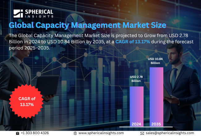 Global Capacity Management Market