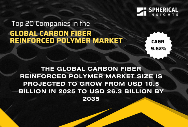 世界の炭素繊維強化ポリマー市場におけるトップ20企業（2026年～2035年）：Spherical Insightsによる専門家の見解
