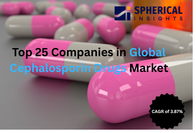 世界のセファロスポリン系薬剤市場における主要企業トップ25：世界シェア・市場規模・売上高レポート（2024～2035年）