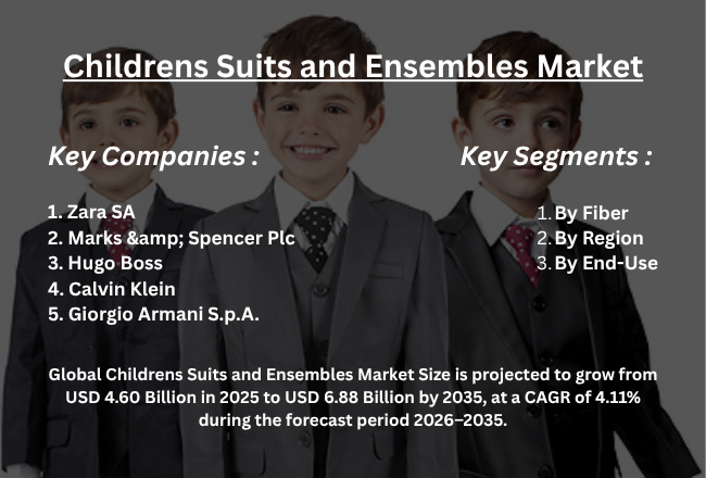 世界の子供用スーツ・アンサンブル市場におけるトップ15企業：Spherical Insightsによる業界インテリジェンスレポート（2026年～2035年）