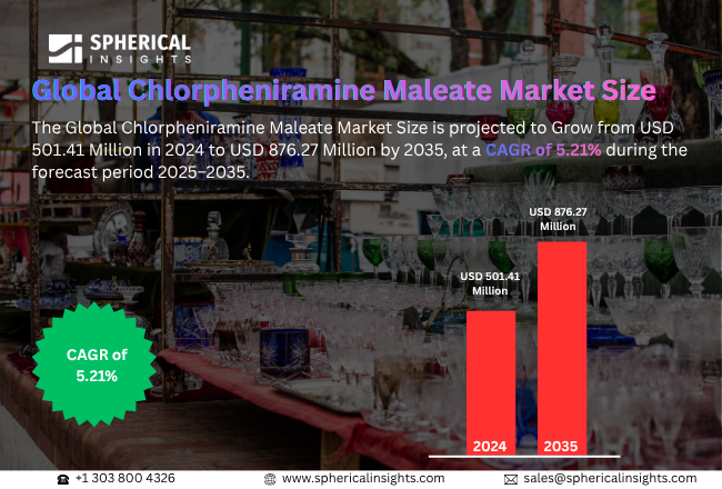 Global Chlorpheniramine Maleate Market