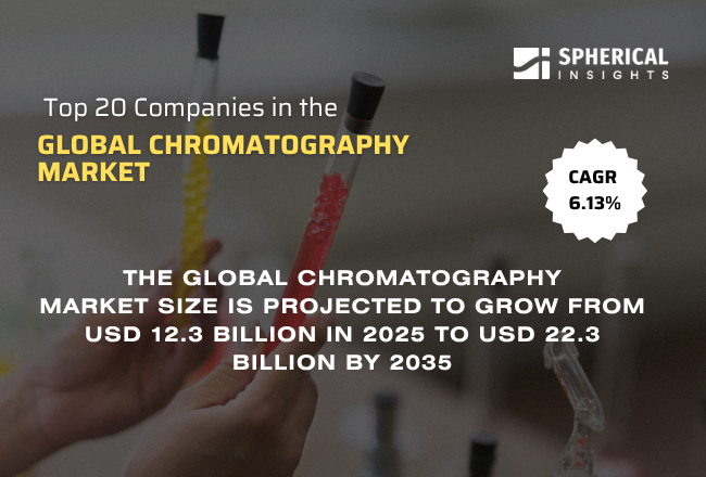 グローバルクロマトグラフィ市場のトップ20企業（2026～2035年）：Spherical Insightsによる専門家の見解