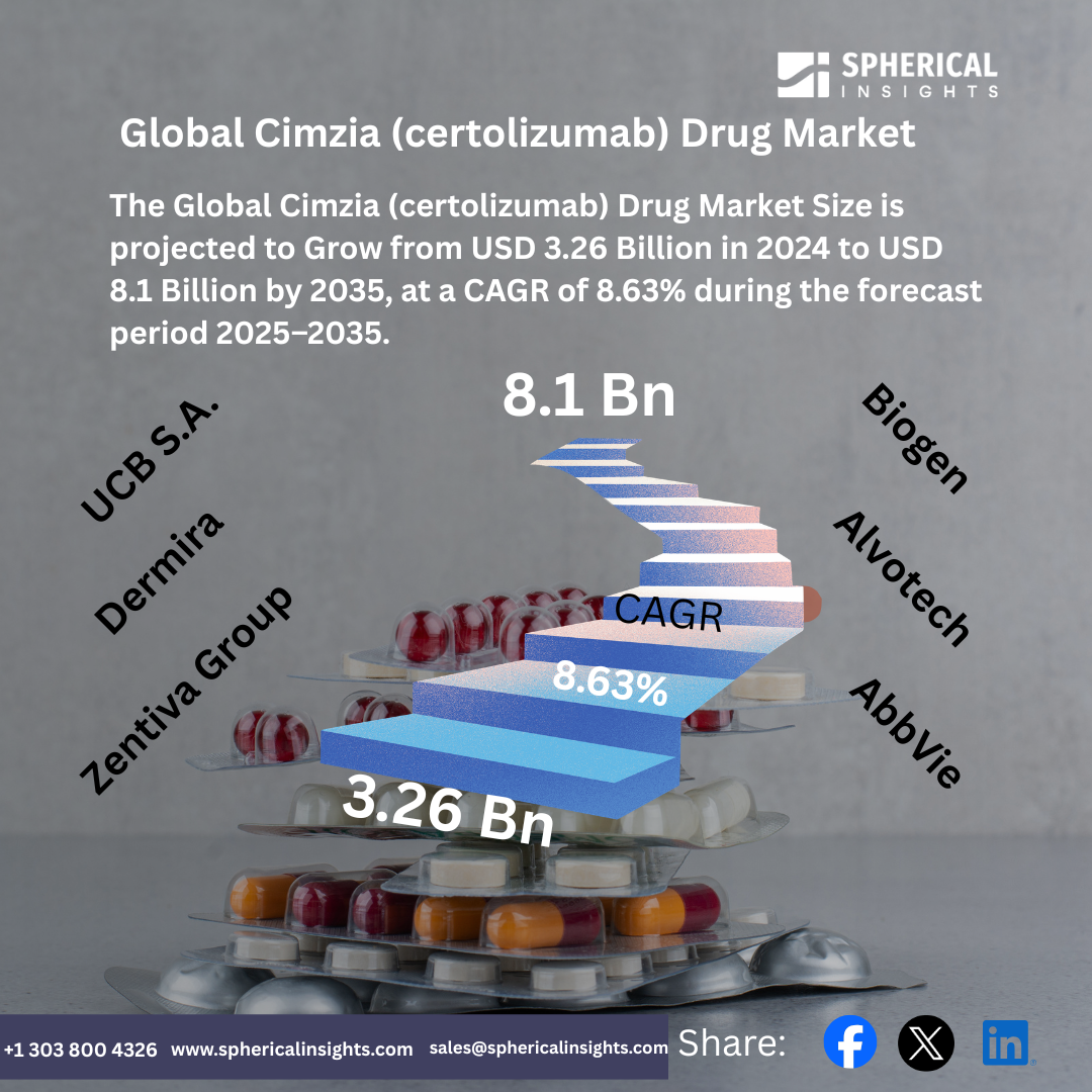 世界のCimzia（セルトリズマブ）医薬品市場の上位20社（2025年～2035年）：競争分析と予測