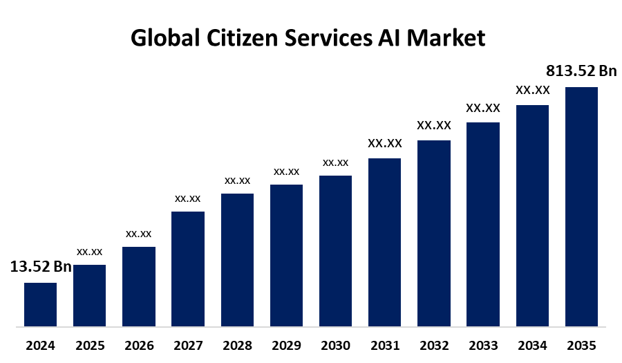 Global Citizen Services AI Market