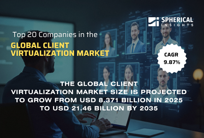 世界のクライアント仮想化市場における主要企業トップ20（2026年～2035年）：Spherical Insightsによる分析