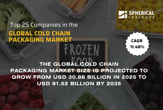 世界のコールドチェーン包装市場における主要企業トップ25（2026年～2035年）：Spherical Insightsによる分析
