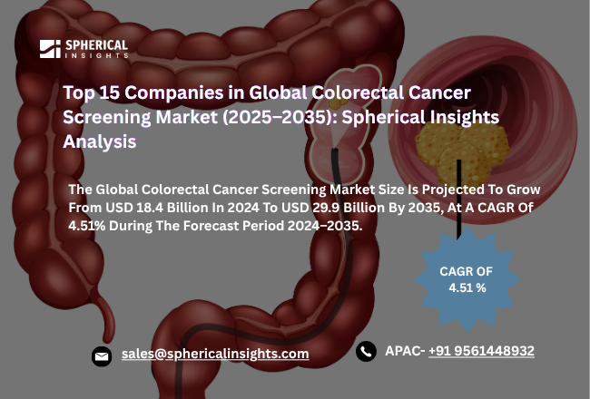 Global Colorectal Cancer Screening Market 