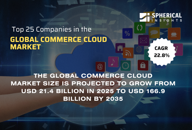 世界のコマースクラウド市場における主要企業トップ25：2035年までの統計レポート