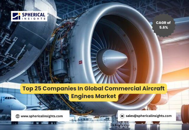 世界の民間航空機エンジン市場における主要企業トップ25（2026～2035年）：Spherical Insightsによる専門的見解