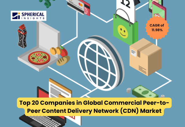 世界の商用P2Pコンテンツ配信ネットワーク（CDN）市場における主要企業トップ20（2026年～2035年）：Spherical Insightsによる分析