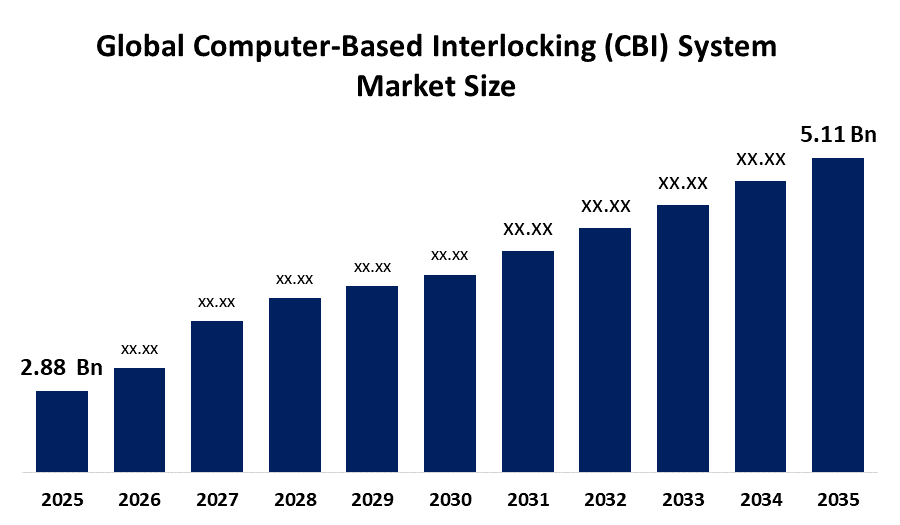 世界のコンピュータベース連動システム市場