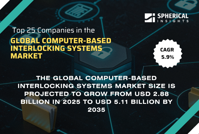 世界のコンピュータベース連動システム市場におけるトップ25企業（2026年～2035年）：Spherical Insightsによる専門家の見解